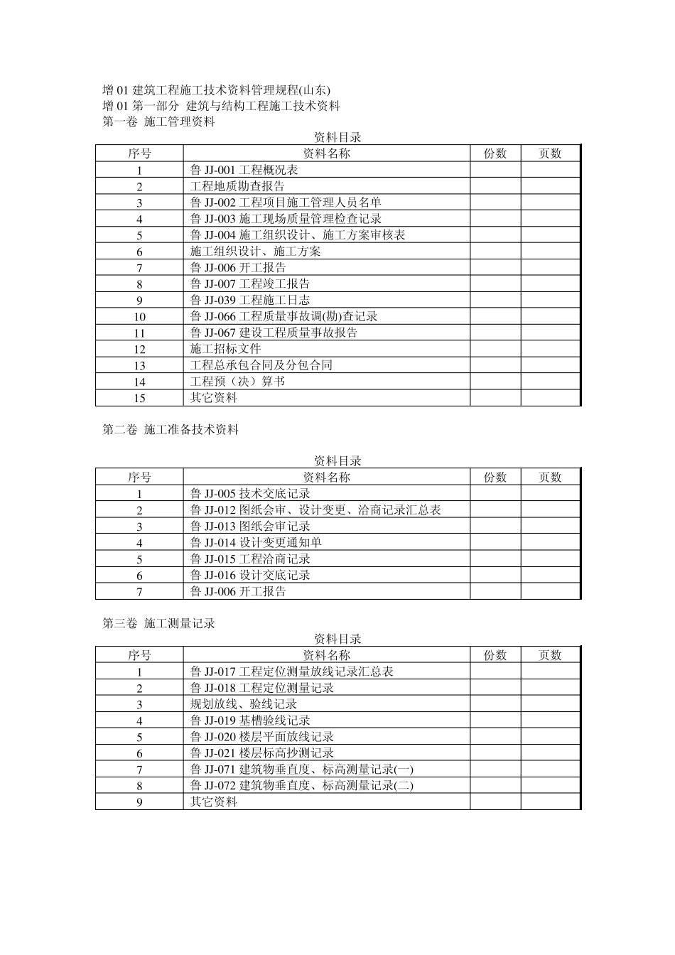施工技术资料目录_第1页