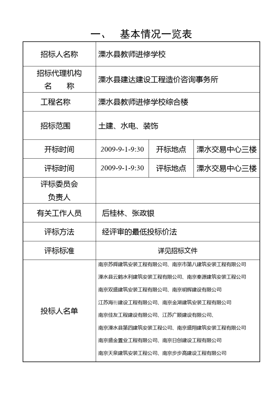 施工招标评标报告_第2页