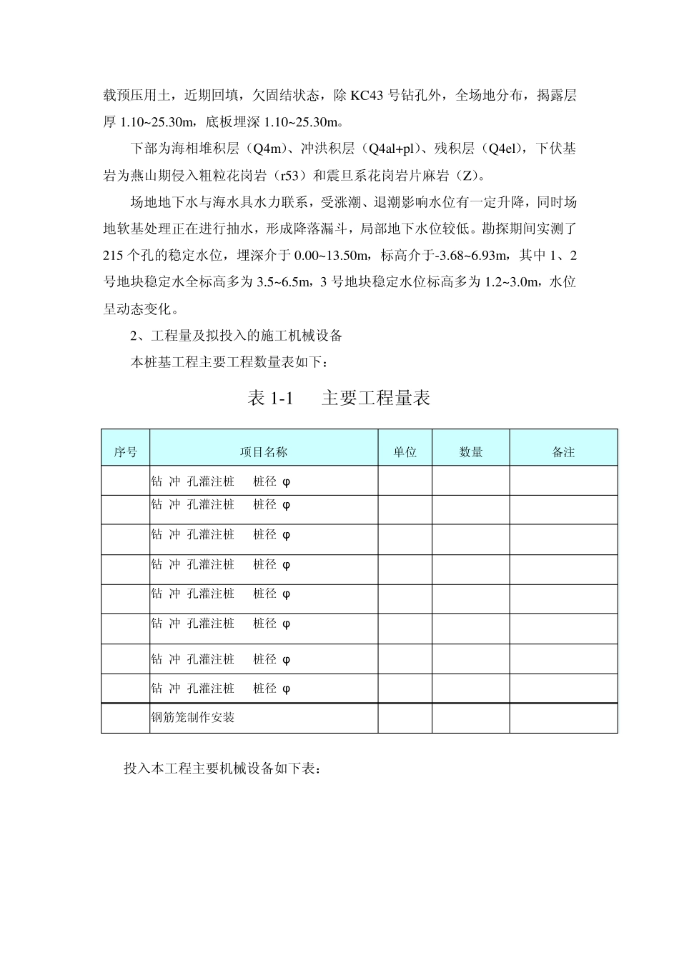 施工方案(冲孔桩)_第2页