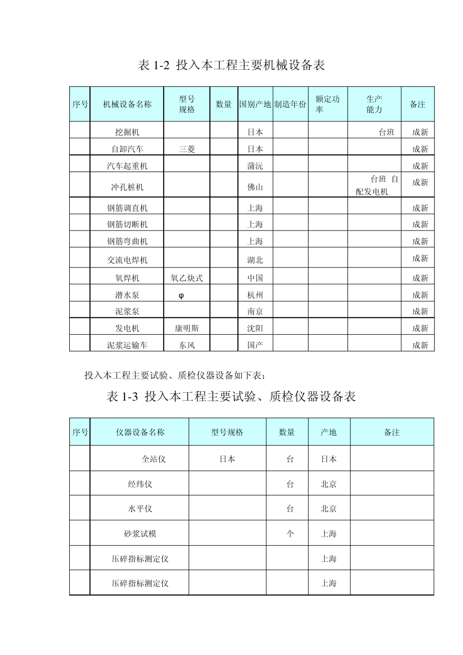 施工方案(冲孔桩)_第3页