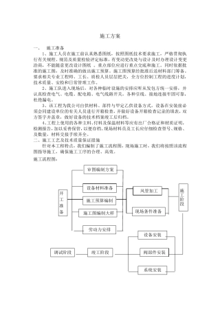 施工方案与售后服务承诺