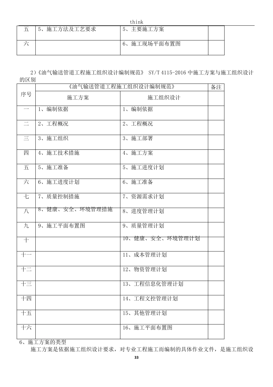 施工方案编制原则及规范要求_第3页