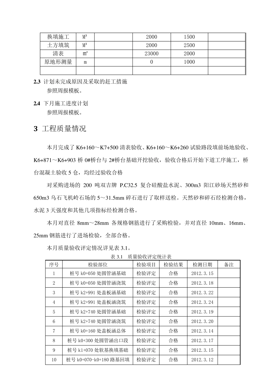 施工月报模板_第3页