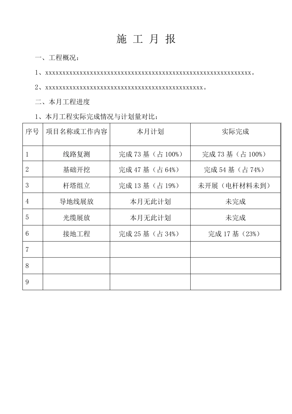 施工月报范本(最全的)_第2页