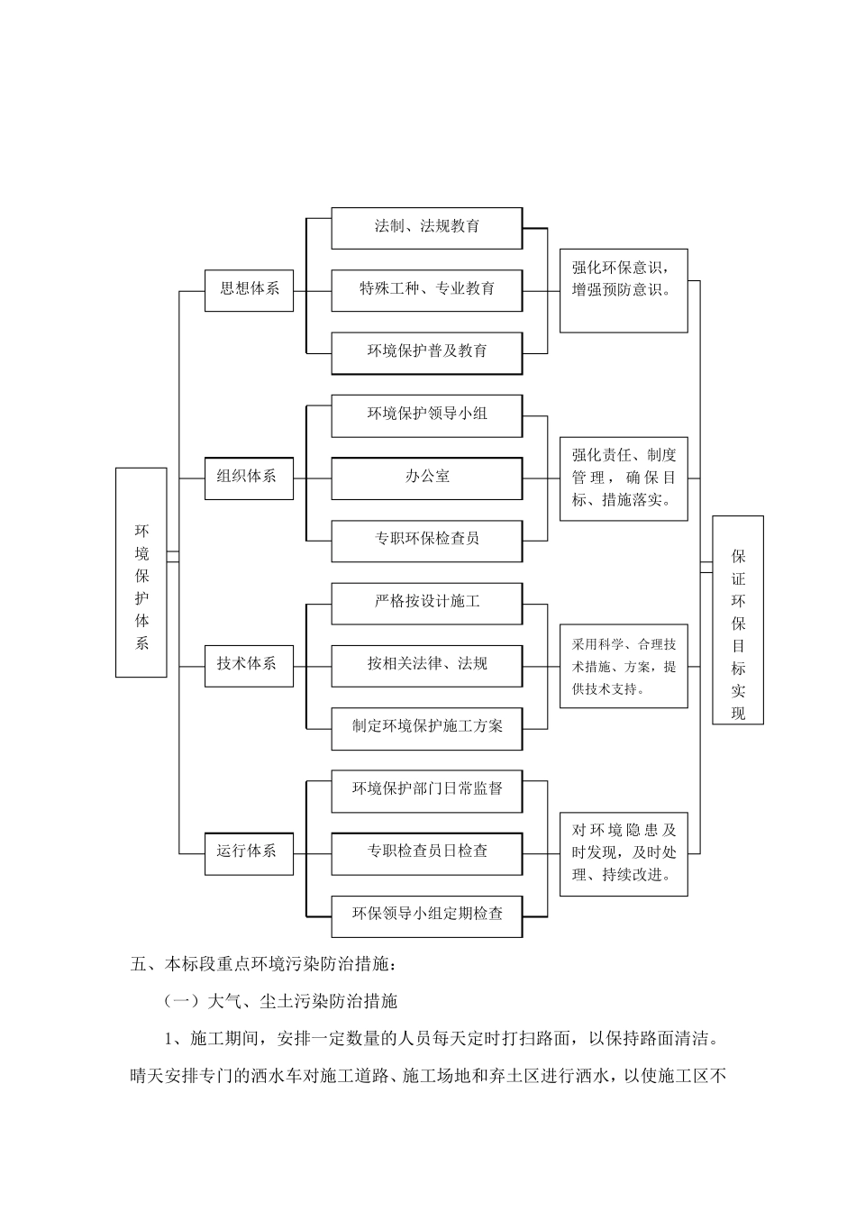 施工期污染防治措施及监测计划_第3页