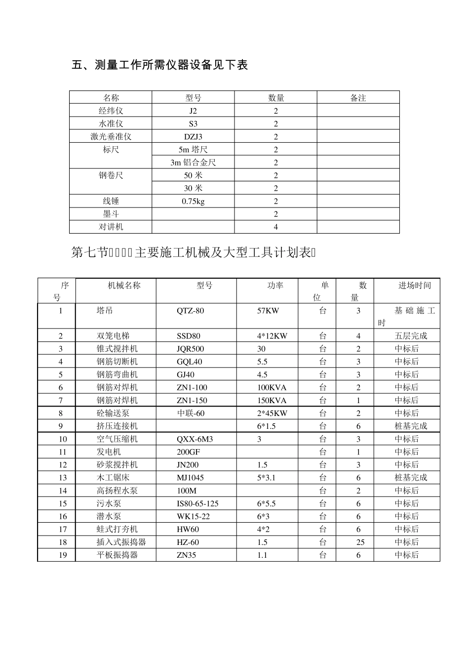 施工机具规格功率_第1页