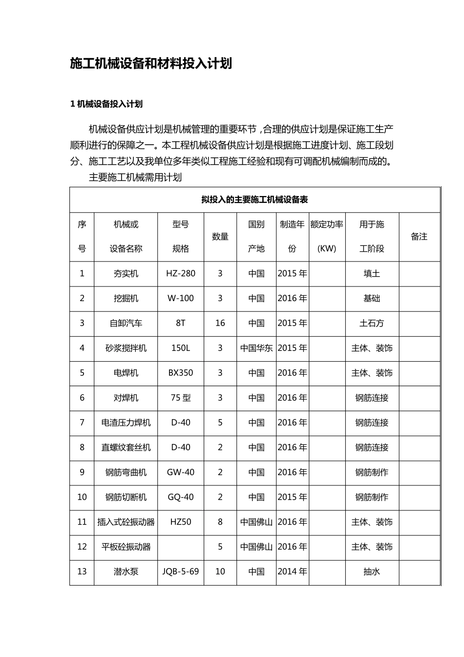 施工机械设备和材料投入计划_第1页