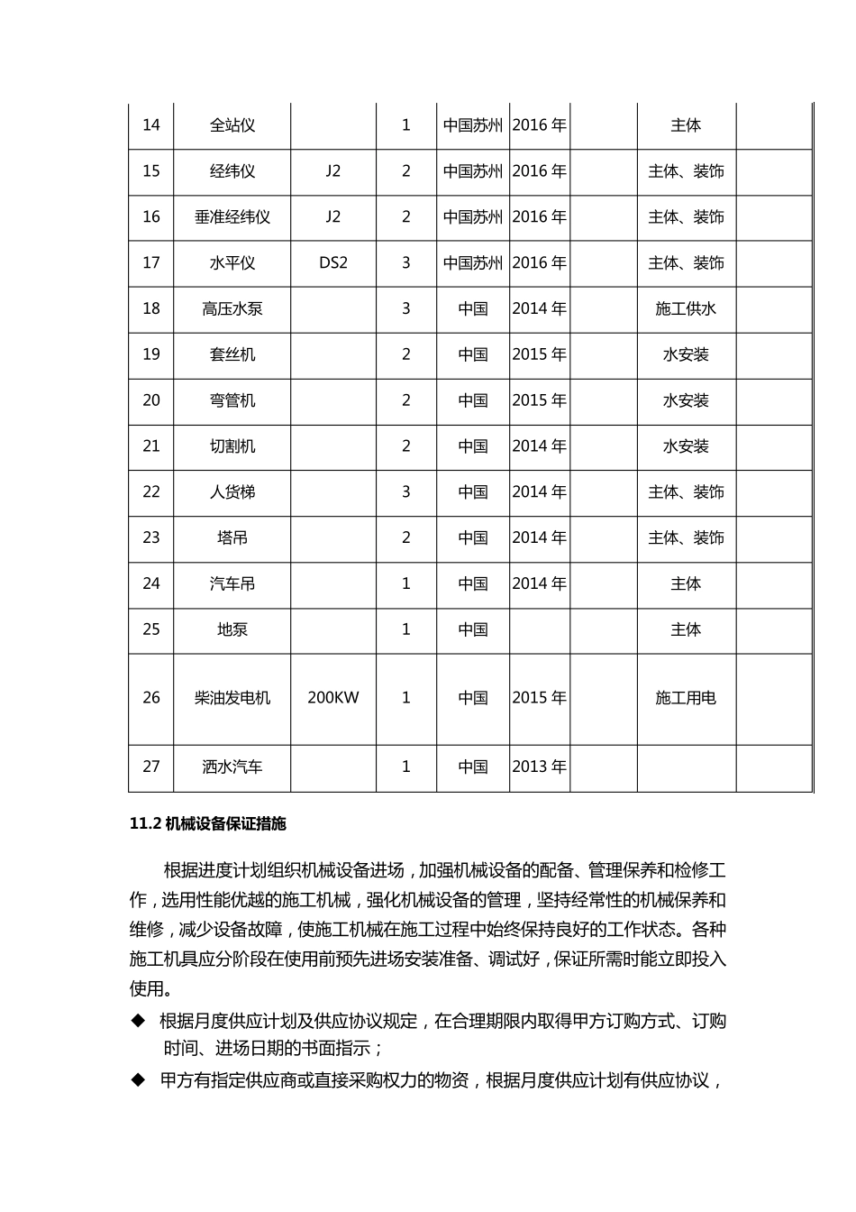 施工机械设备和材料投入计划_第2页
