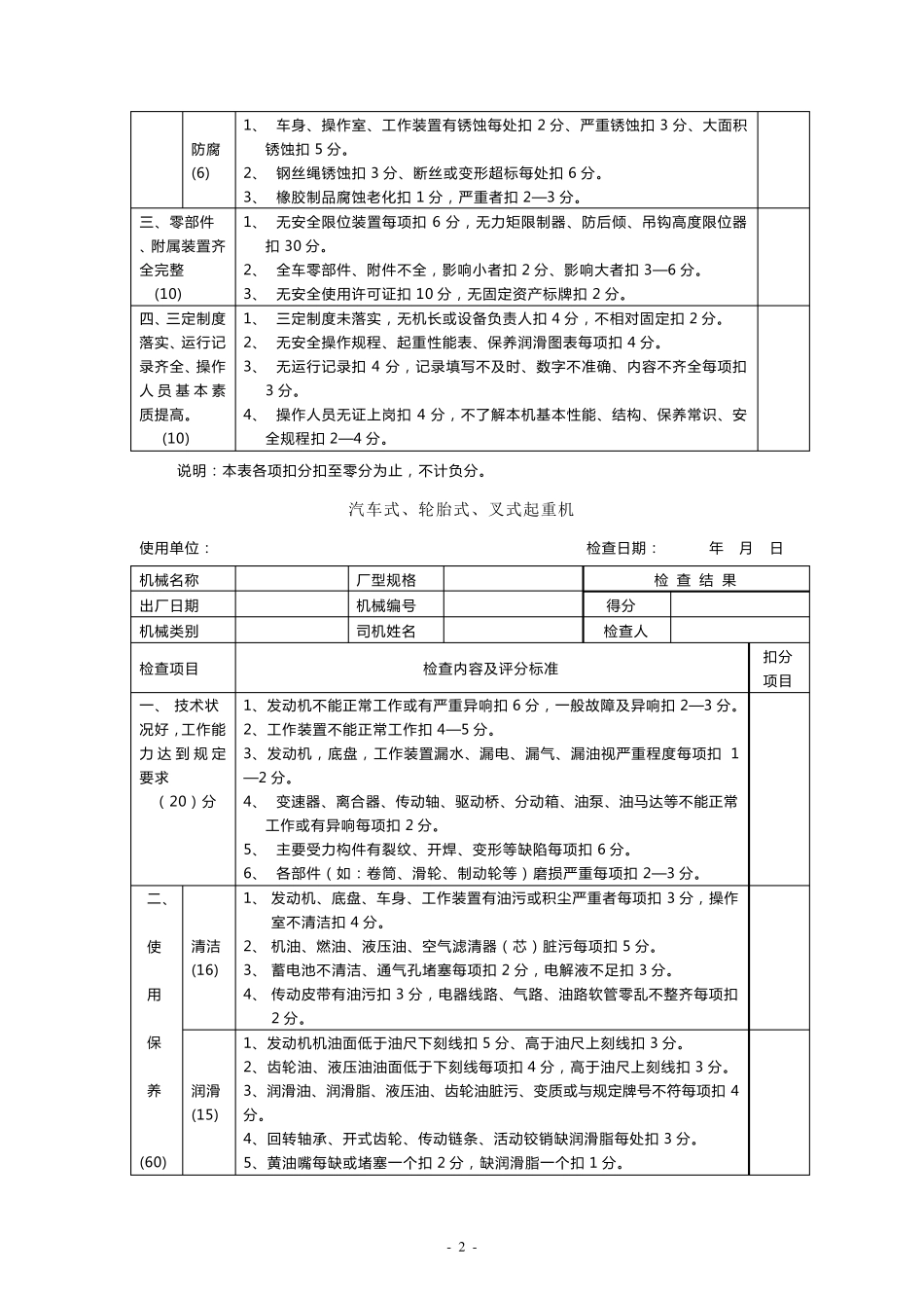 施工机械设备安全生产检查记录表_第2页