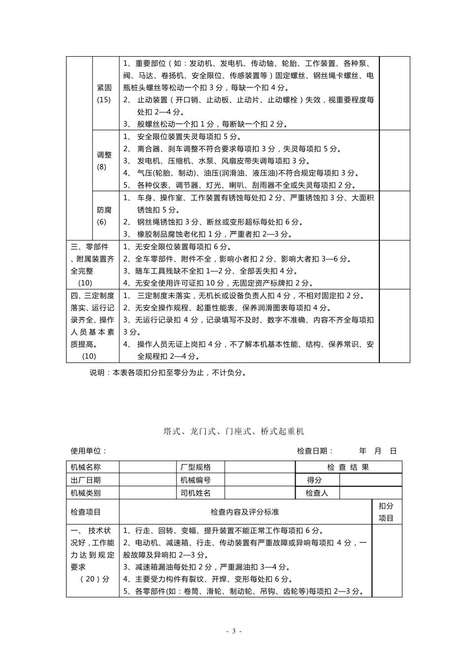 施工机械设备安全生产检查记录表_第3页