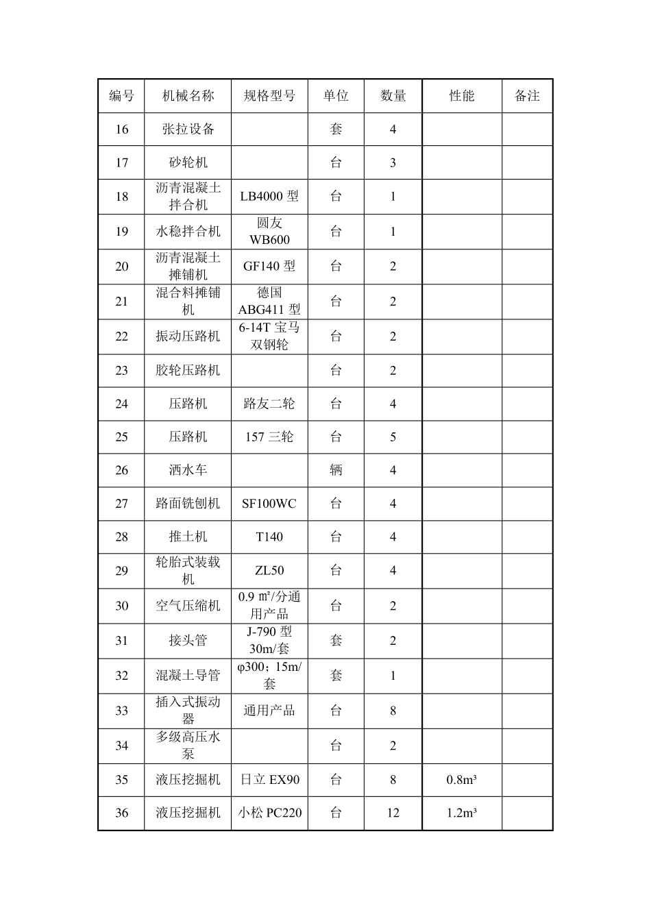 施工机械设备投入计划及保证措施_第2页