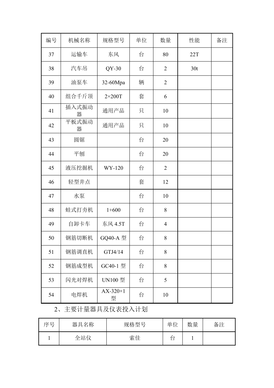 施工机械设备投入计划及保证措施_第3页