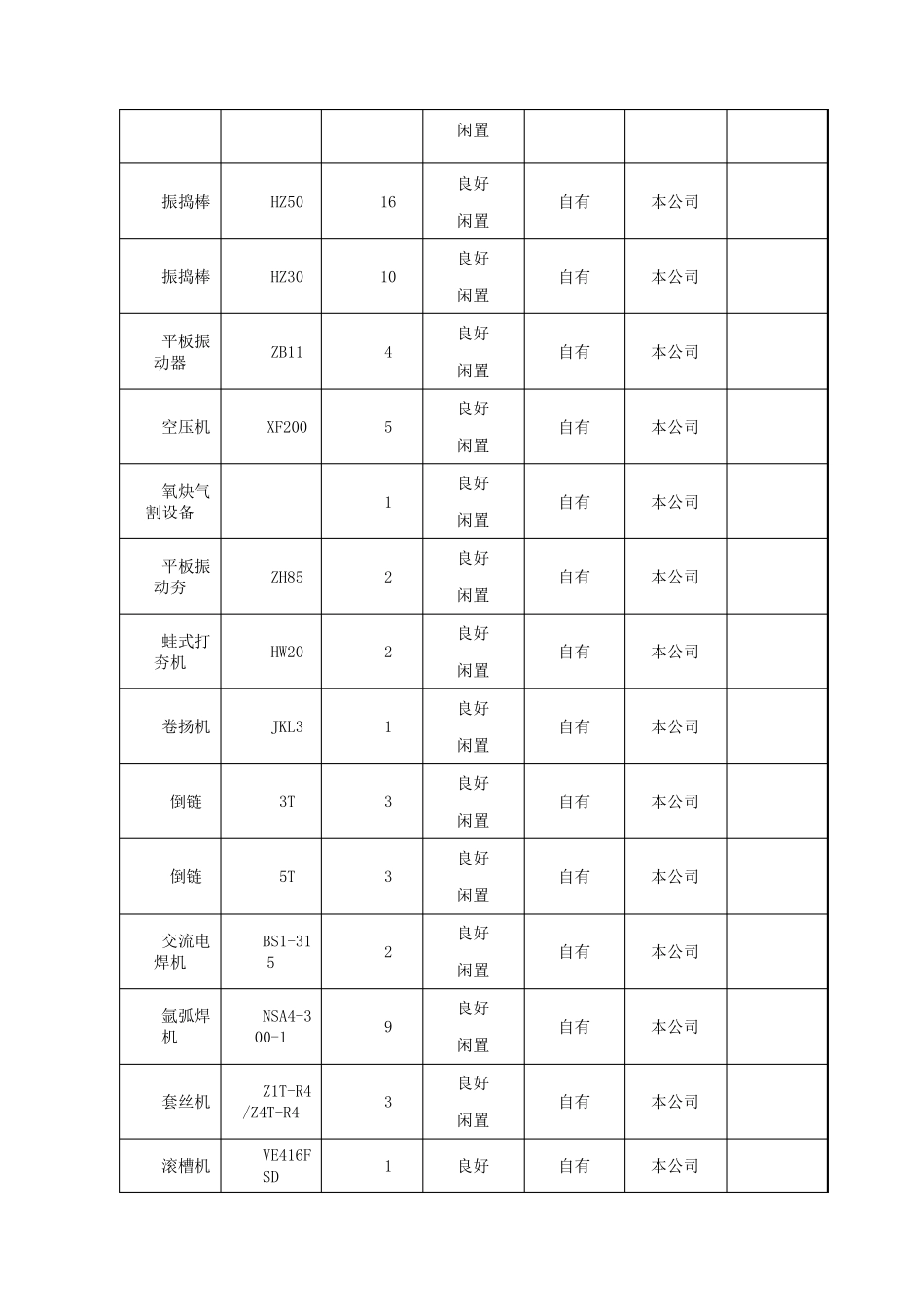 施工机械设备的投入_第2页