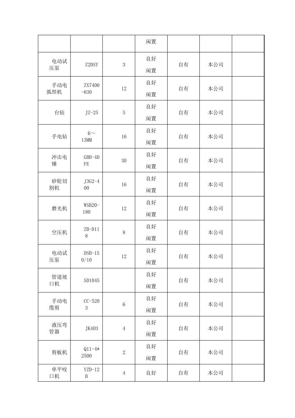 施工机械设备的投入_第3页