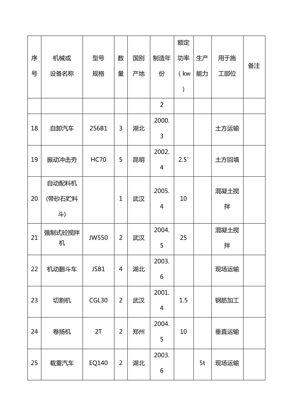 施工机械设备表_第3页