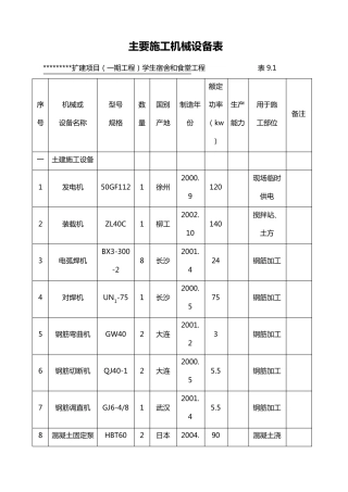施工机械设备表
