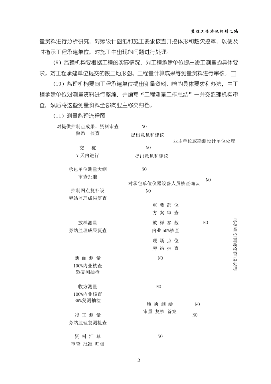 施工测量监理细则_第3页