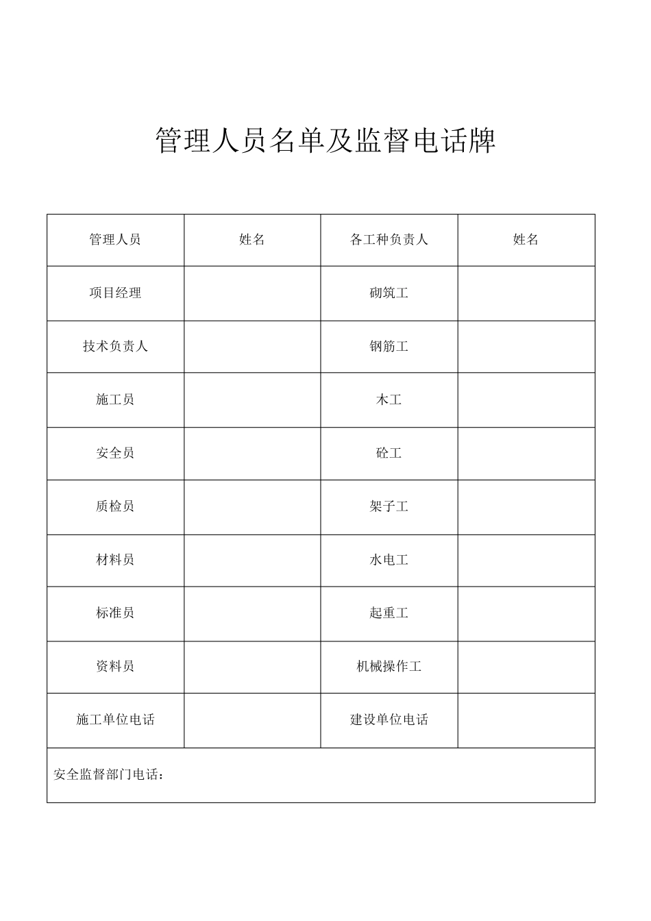 施工现场七牌二图模板_第2页
