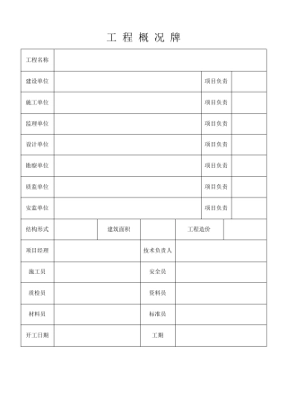 施工现场七牌二图模板