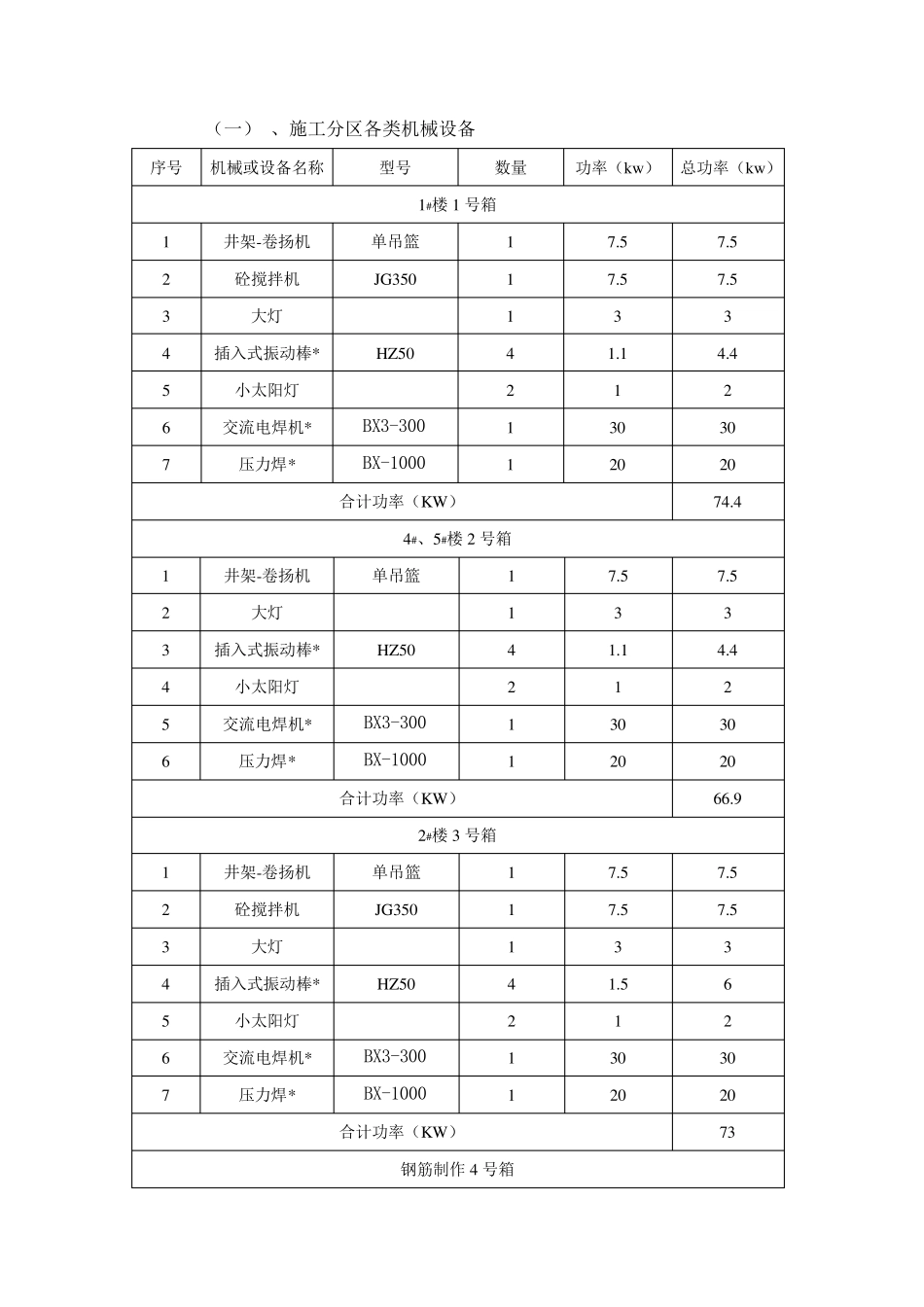 施工现场临时用电专项施工方案_第3页