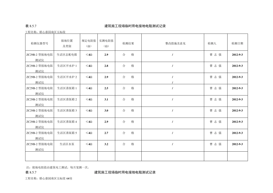 施工现场临时用电接地电阻测试值_第1页