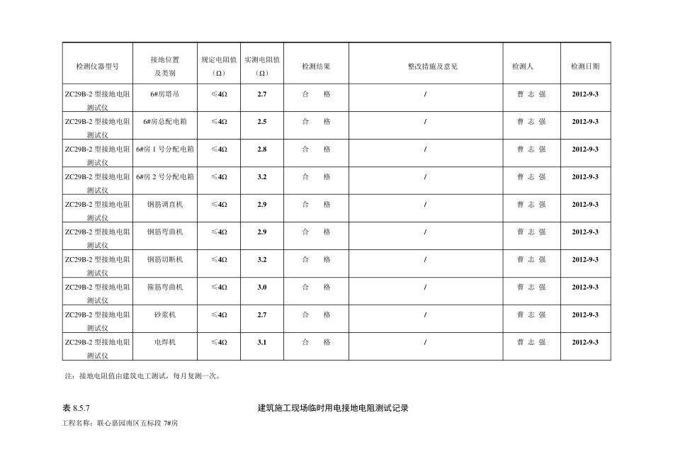 施工现场临时用电接地电阻测试值_第2页