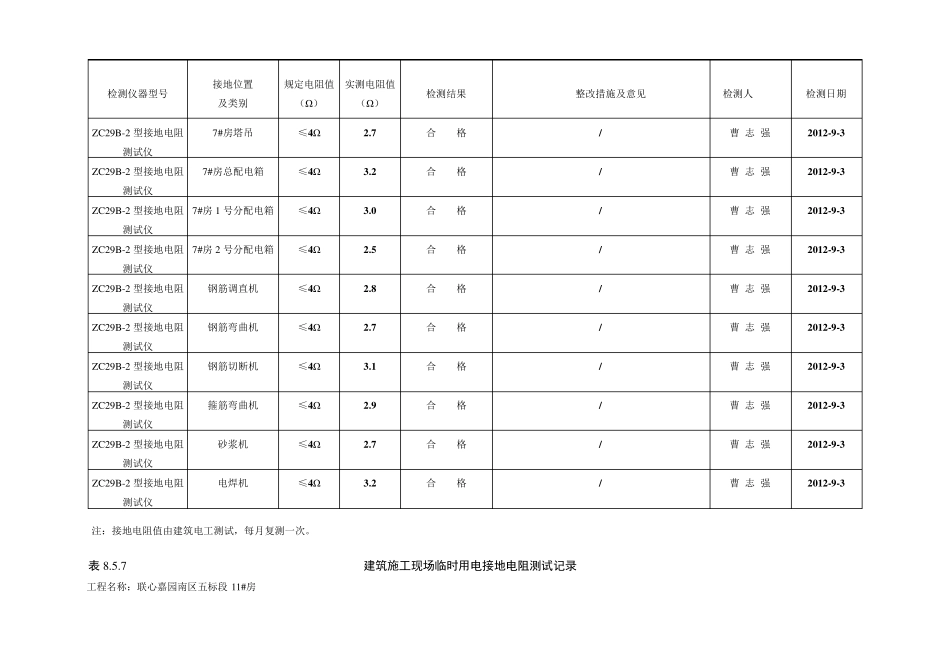 施工现场临时用电接地电阻测试值_第3页