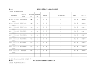 施工现场临时用电接地电阻测试值