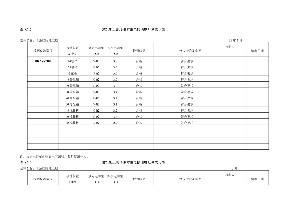 施工现场临时用电接地电阻测试记录_第1页