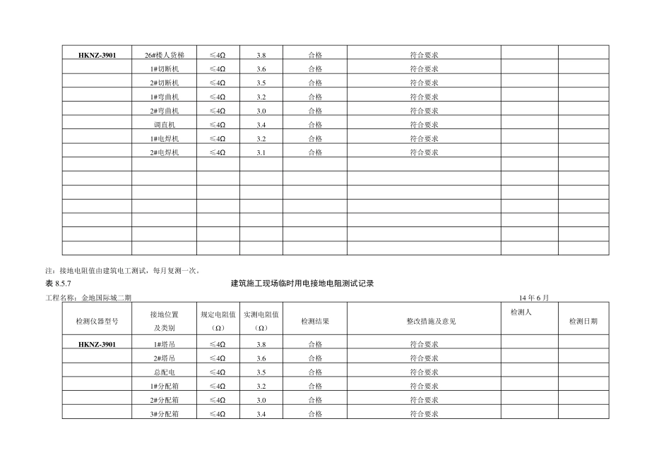 施工现场临时用电接地电阻测试记录_第2页