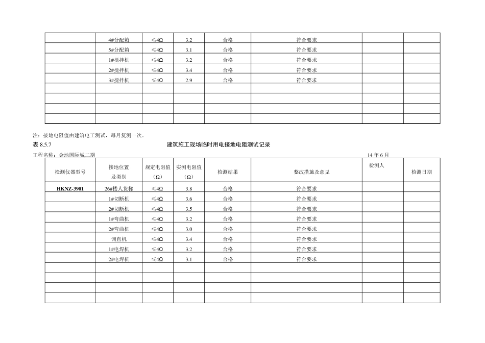 施工现场临时用电接地电阻测试记录_第3页
