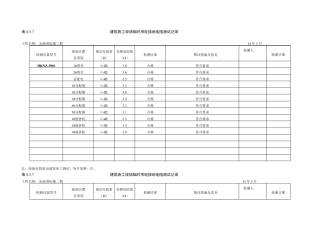 施工现场临时用电接地电阻测试记录