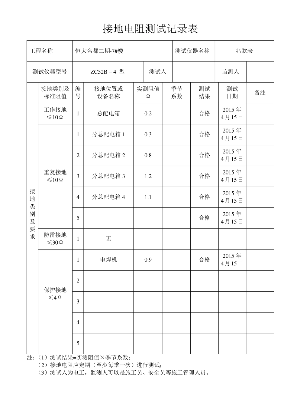 施工现场临时用电接地电阻测试记录表_第1页