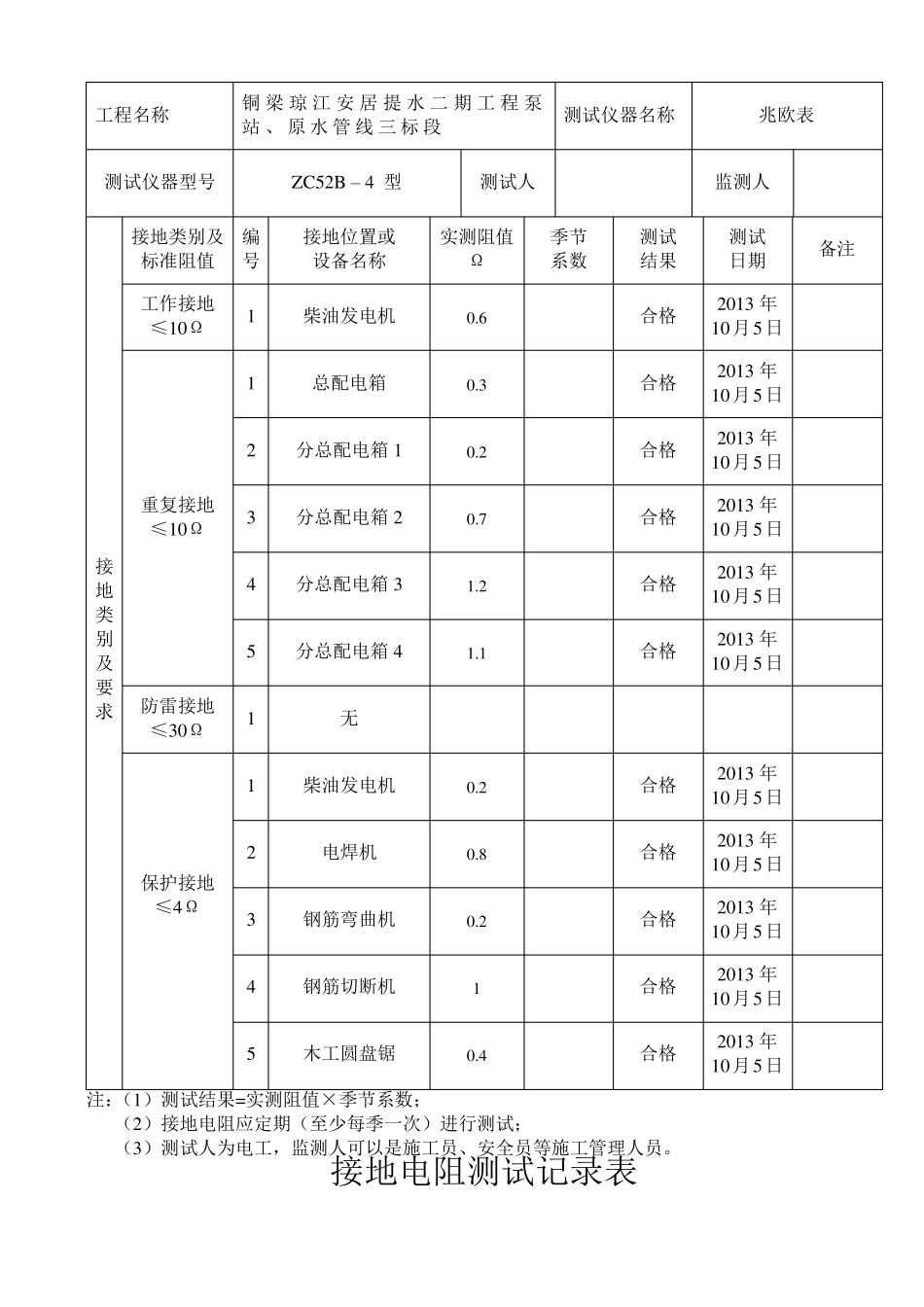 施工现场临时用电接地电阻测试记录表_第3页