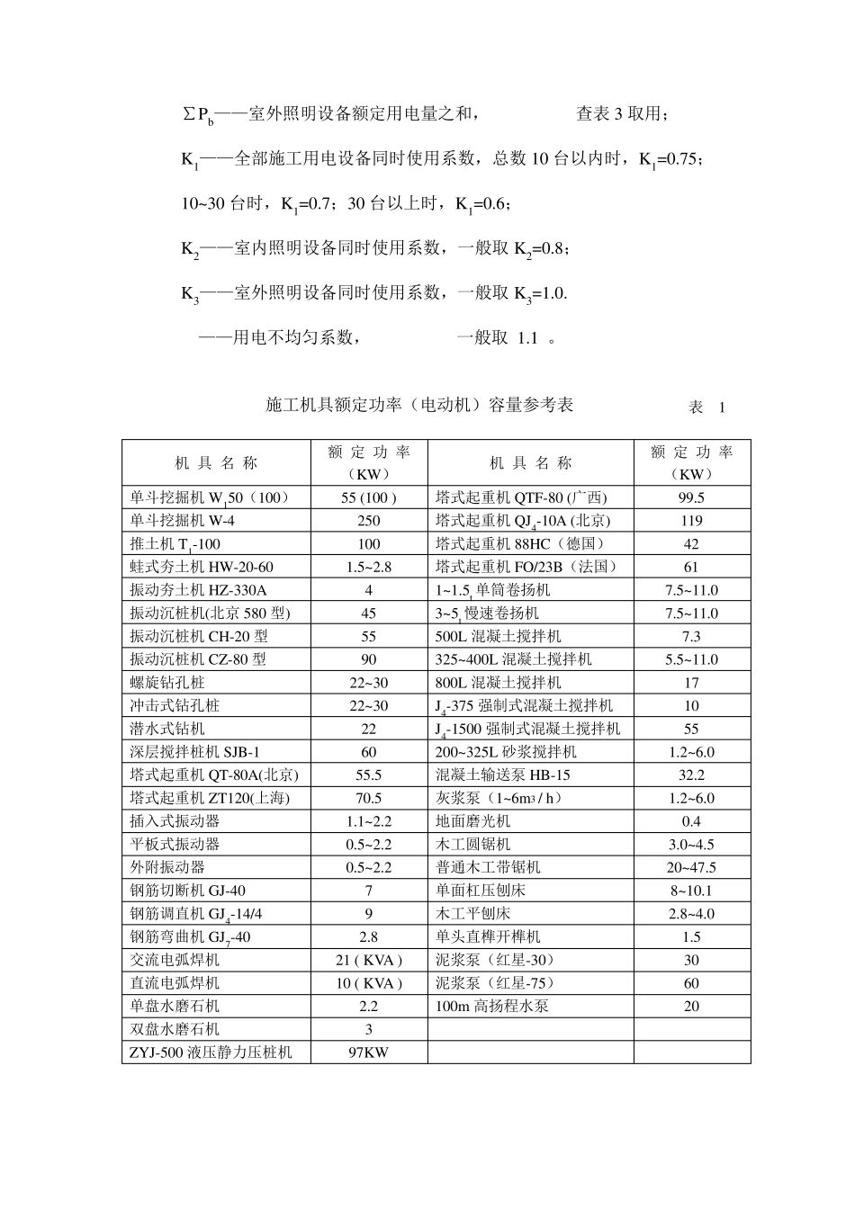 施工现场临时用电方案编制内容_第2页