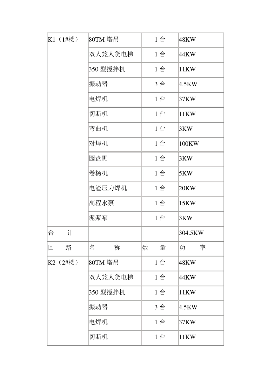 施工现场临时用电施工方案范例_第3页