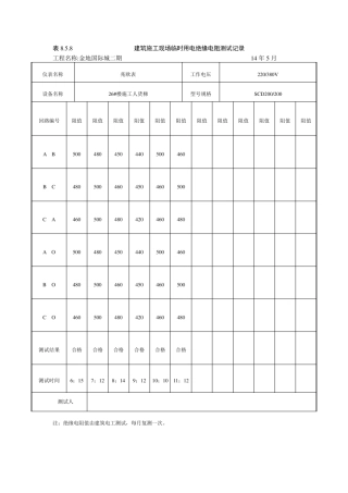 施工现场临时用电绝缘电阻测试记录