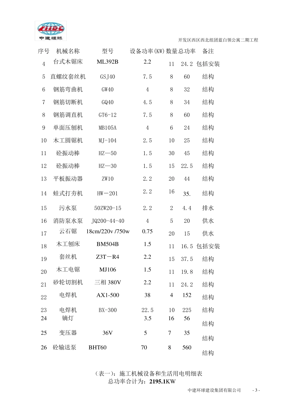 施工现场临电施工方案(最终)_第3页