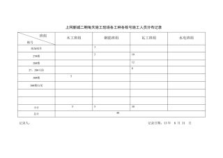 施工现场人数统计表