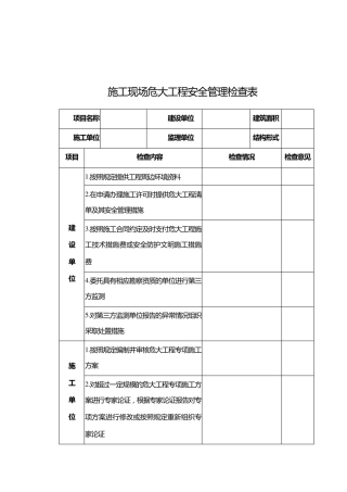 施工现场危大工程安全管理检查表
