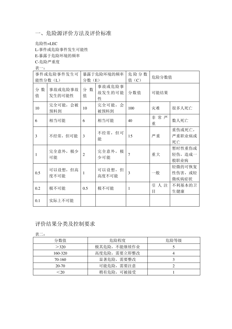 施工现场危险源及应对措施_第2页