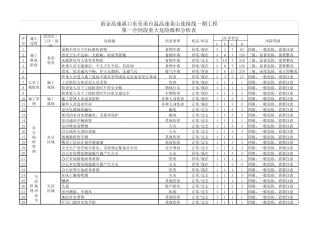施工现场危险源辨识与风险评价表