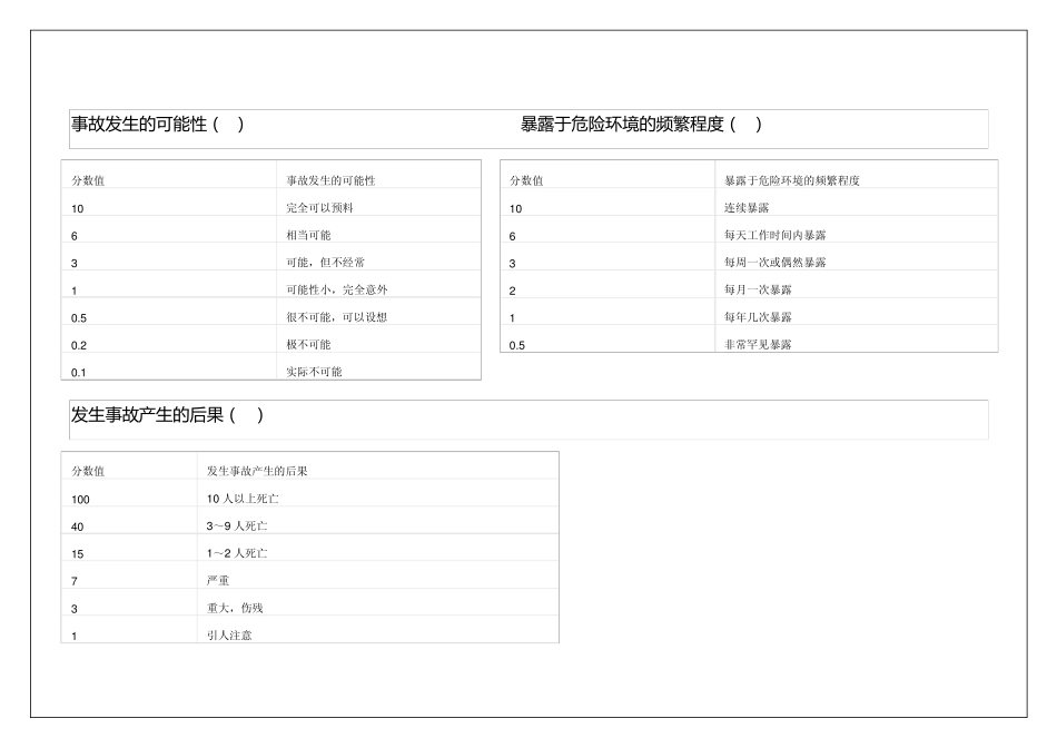 施工现场危险源辨识与风险评价_第1页