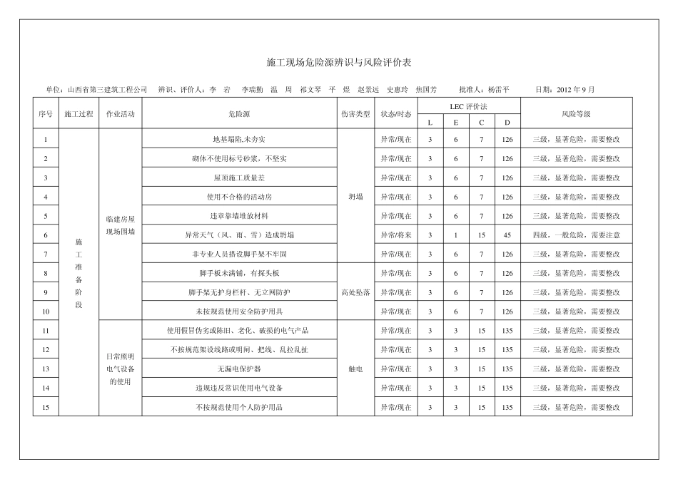 施工现场危险源辨识与风险评价_第3页