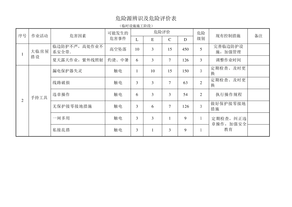 施工现场危险源辨识及评价表_第2页