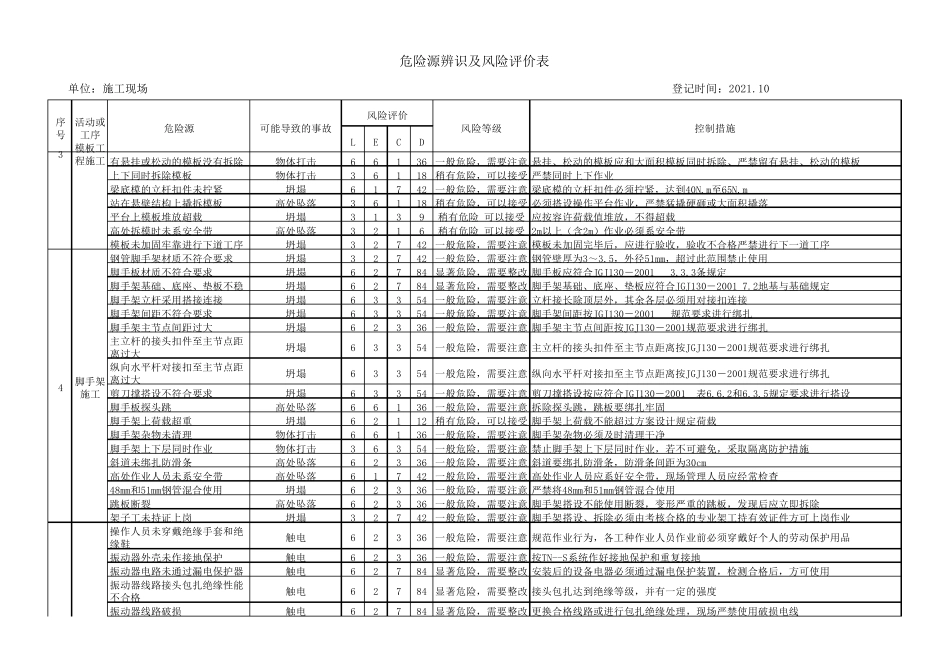施工现场危险源辨识及风险评价表_第2页