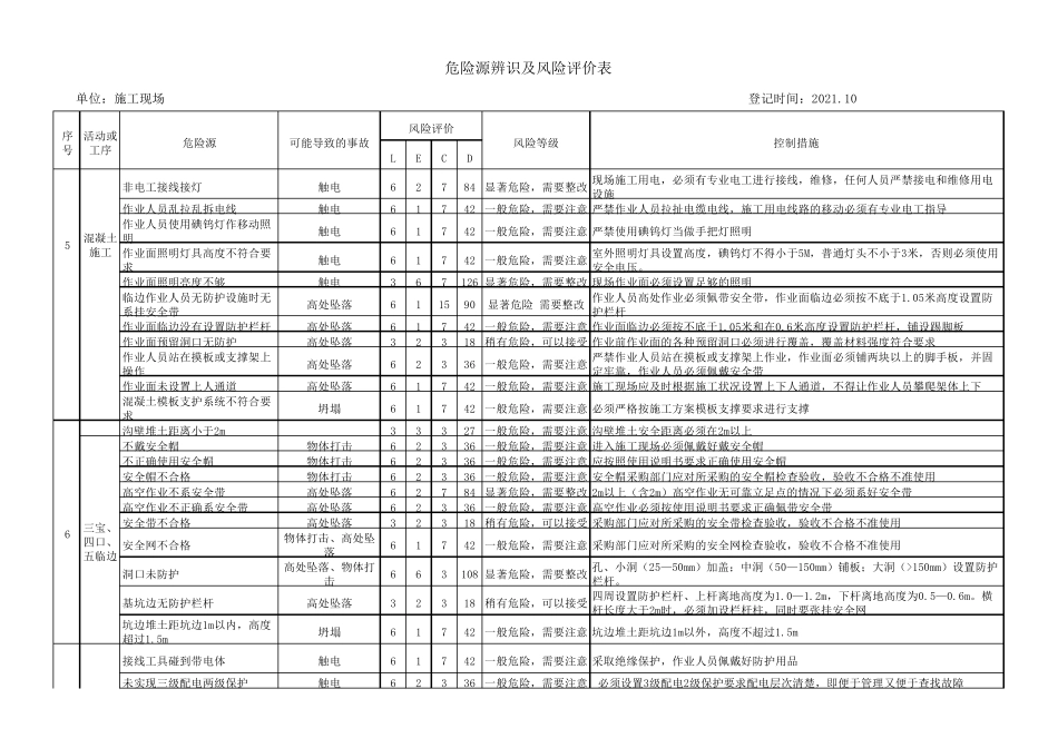 施工现场危险源辨识及风险评价表_第3页