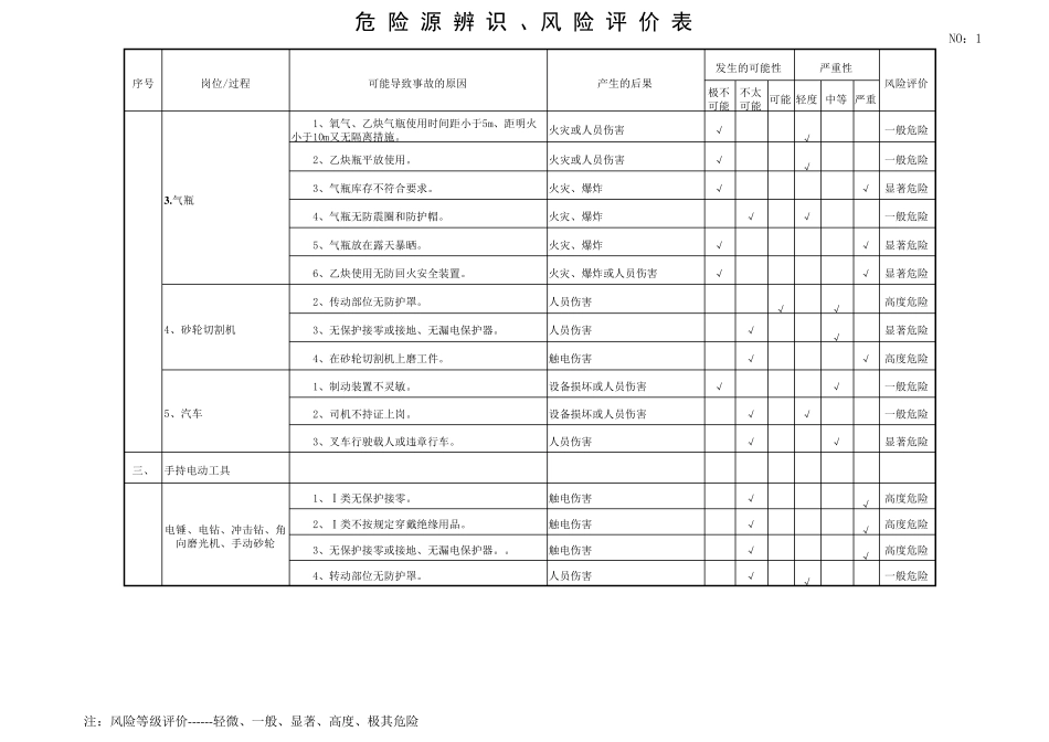 施工现场危险源辨识表_第2页