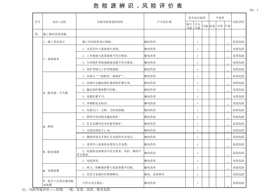 施工现场危险源辨识表_第3页
