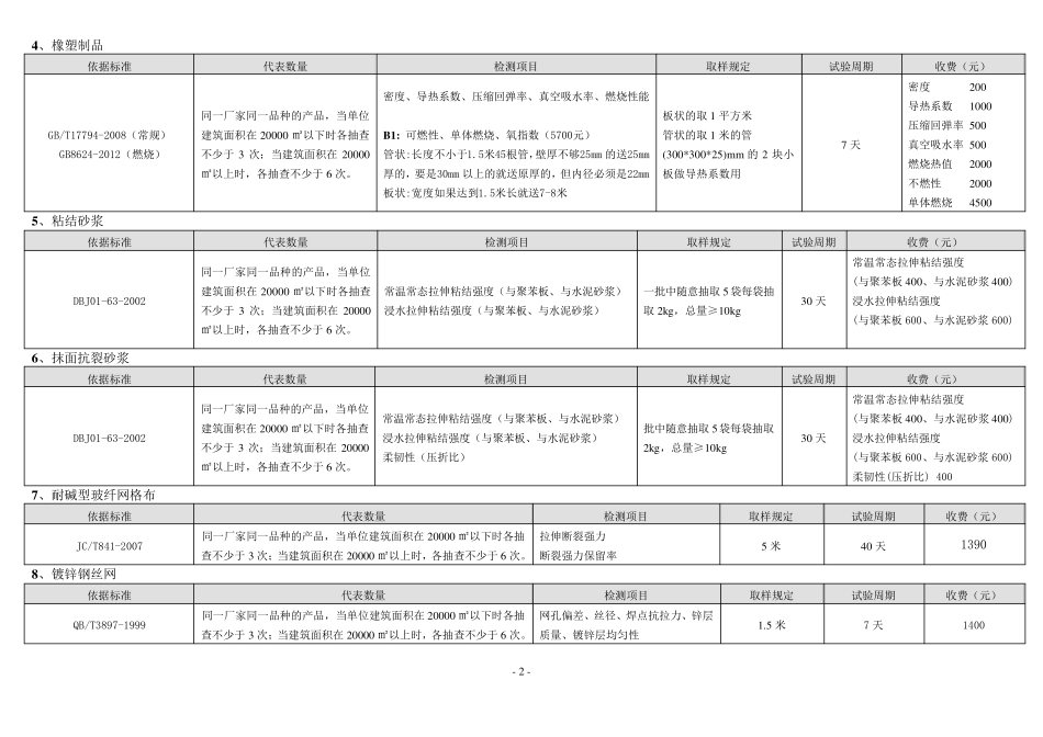 施工现场取样批次及数量_第2页